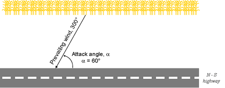 diagram of prevailing snow transport of 300 degrees and acute angle of 60 degrees