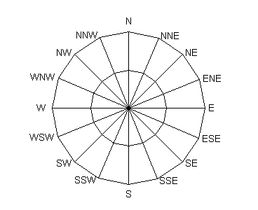 Blank 16-point wind rose