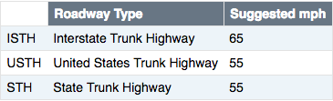 Sample showing road type and suggested speed